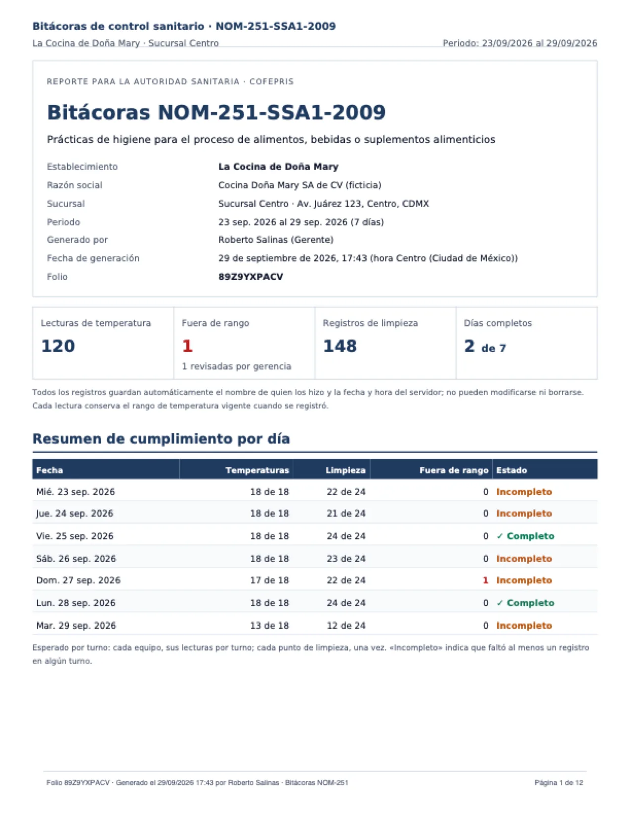 Primera página del reporte PDF de bitácoras NOM-251, con folio, periodo, datos del restaurante y resumen de cumplimiento.
